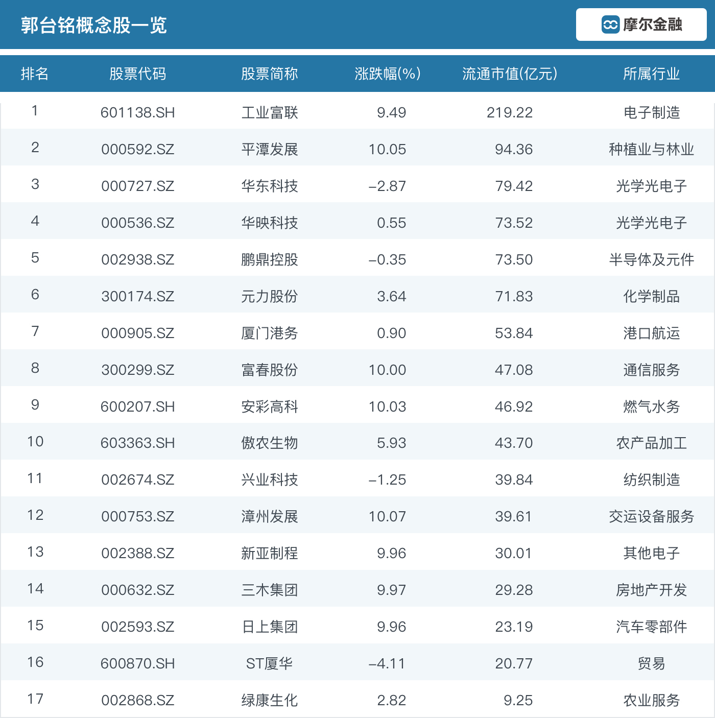 富智康期权一天暴涨16倍 A股郭台铭概念股有