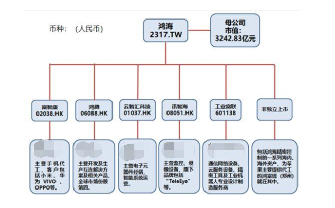 富智康期权一天暴涨16倍 A股郭台铭概念股有