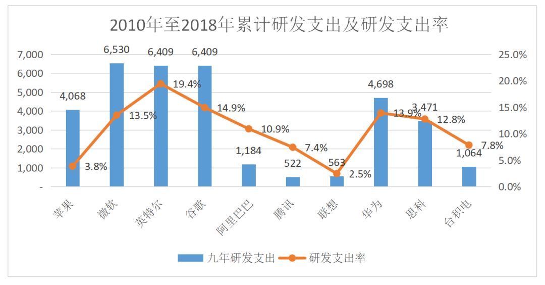 数据来源:wind,初善研究(其中腾讯为近三年数据)