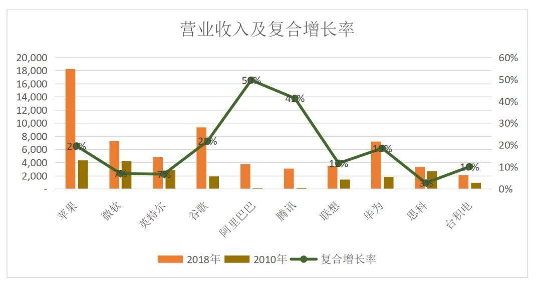 数据来源:wind,初善研究