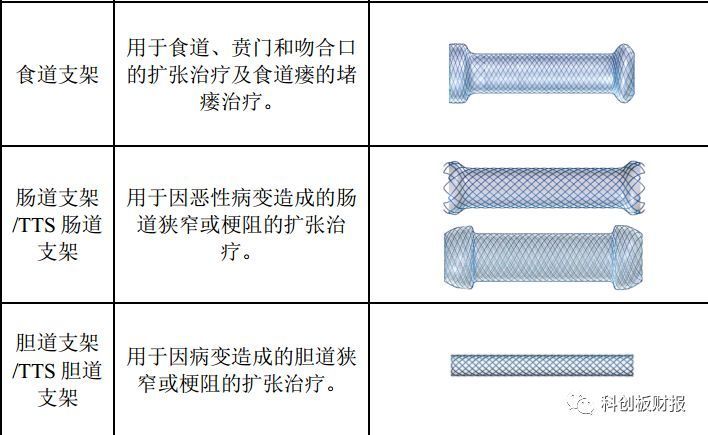 未来市场3000亿 主板铩羽而归南微医学闯关科创板 界面新闻 未来市场3000亿 主板铩羽而归南微医学闯关科创板 界面新闻