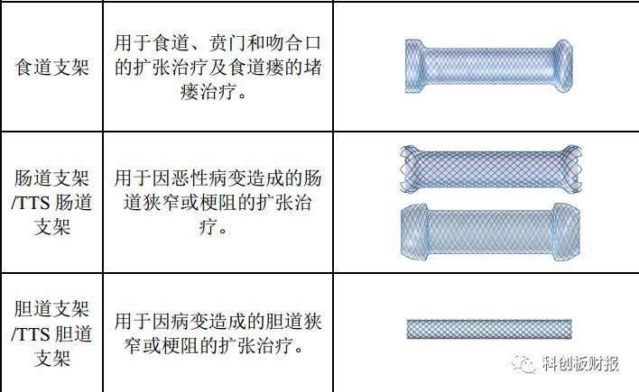 未来市场3000亿 主板铩羽而归南微医学闯关科创板 界面新闻