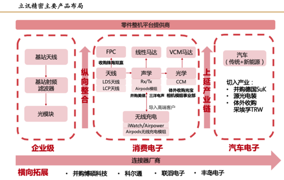 立讯精密深度报告:成长与价值兼备的真科技股-沪深-reloyeeHK-摩尔投研