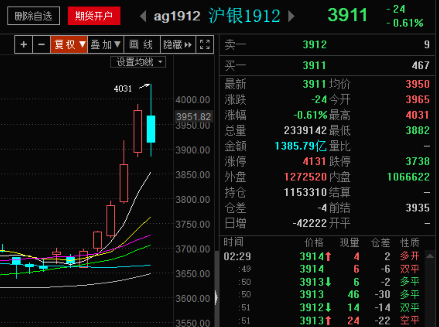 今日白银金最新价格(今日白银价格今日黄金)