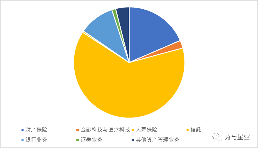 土味的中国平安中产阶级社会摇