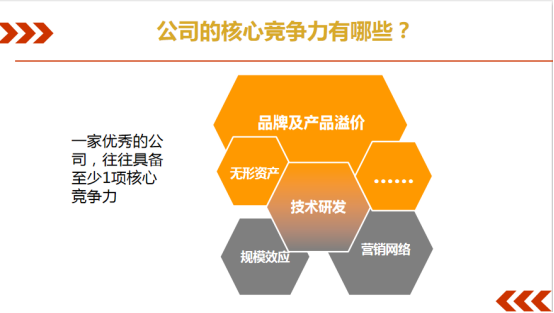 价值投资第四课如何分析公司核心竞争力