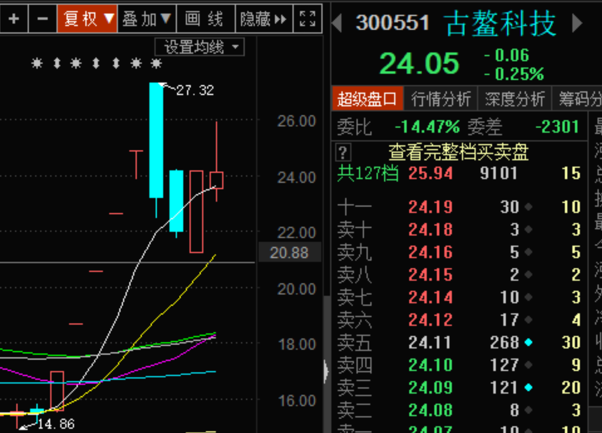 西安经济技术开发区房价涨跌起伏，购房者心路历程如何？