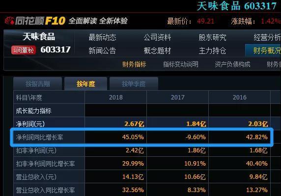 一文教你学会现金流贴现!(附牛骨解析)-沪深-枫藤-摩尔金融