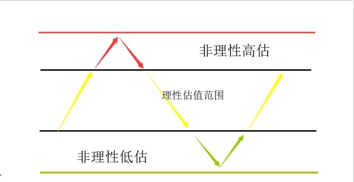 2019.11.29 投资当中的预期管理问题-沪深-刘鹏程-摩尔投研