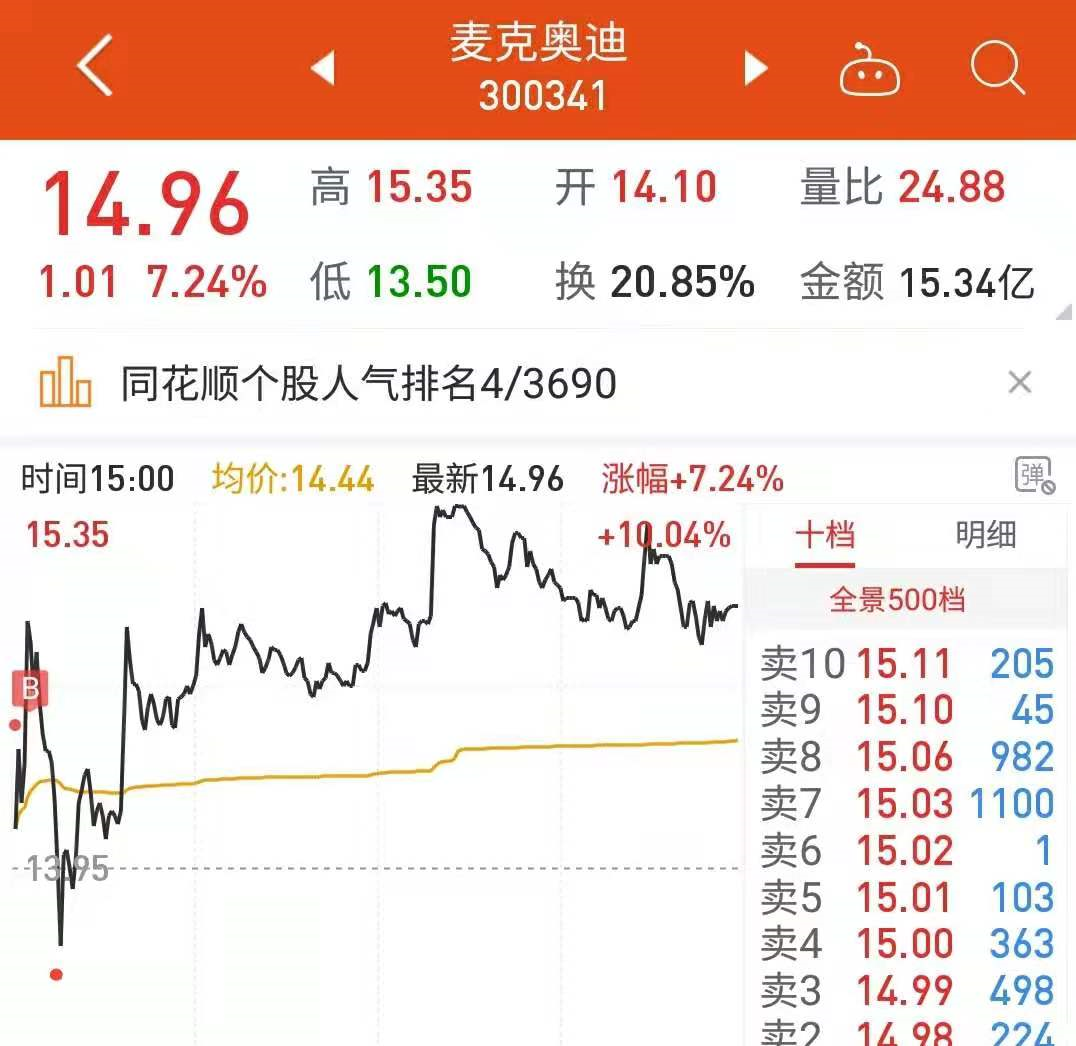 长城动漫擒得地天板后,才敢于尝试麦克奥迪