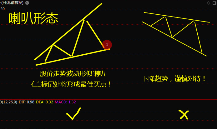 喇叭口有几种形态图解图片