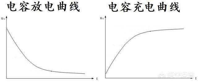 电容充电曲线图片