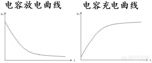 特斯拉的庞大野心收购超级电容公司提升新能源汽车续航时间二倍