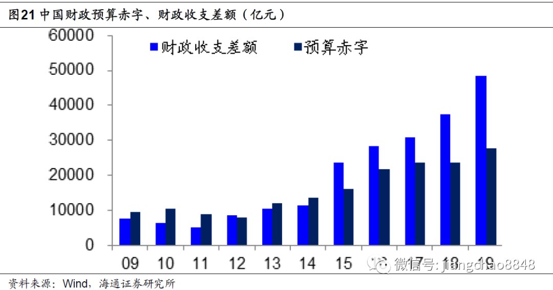 纽约gdp中金融业占比_深度 中美经济实力对比(3)