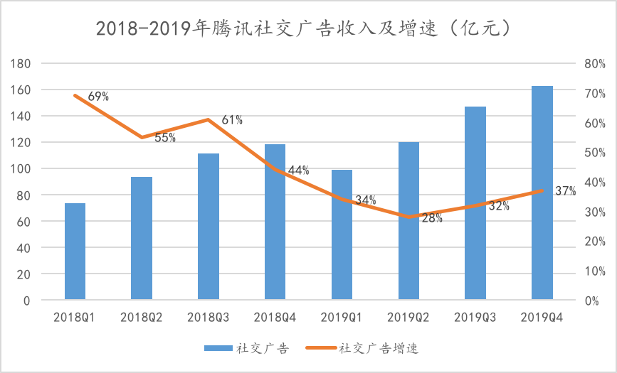 为别人服务收入是否计入gdp_有哪些不计入GDP 社会保险金是否计入gdp(2)