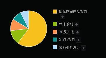 金運激光投資價值分析