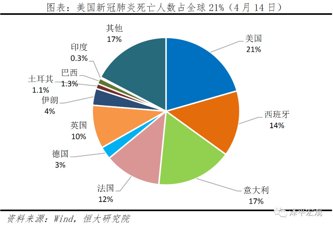 任泽平:美国疫情严重,甩锅中国与中方应对