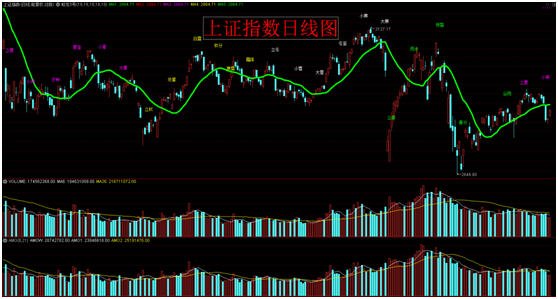 周三大盘分析与操盘策略-沪深-张科看盘-摩尔投研