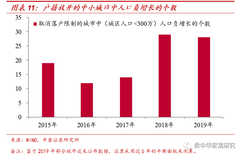 人口迁移压力_人口迁移思维导图(2)