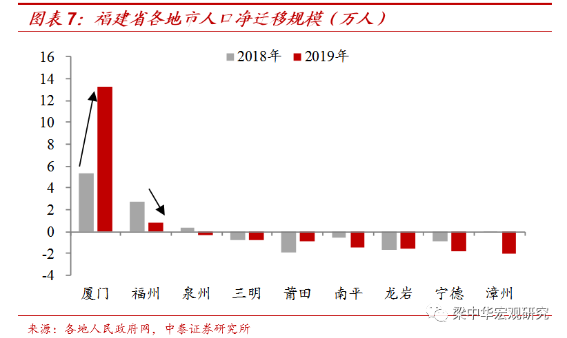 杭州人口净流入_杭州人口净流入趋势图(2)