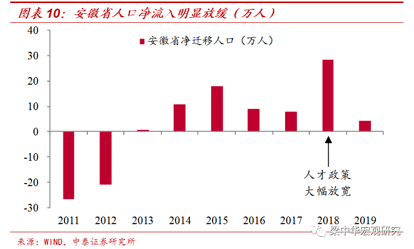 2019年中国人口普查_2021年中国人口普查(3)