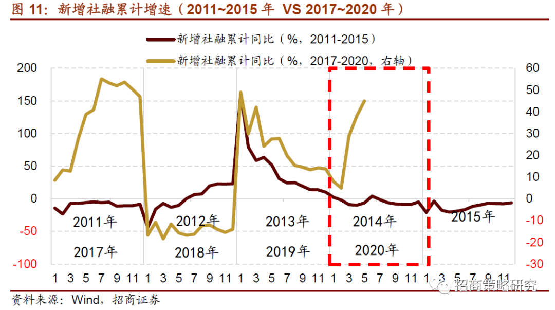 2020年GDP要保住_近十年中国gdp数据图(2)