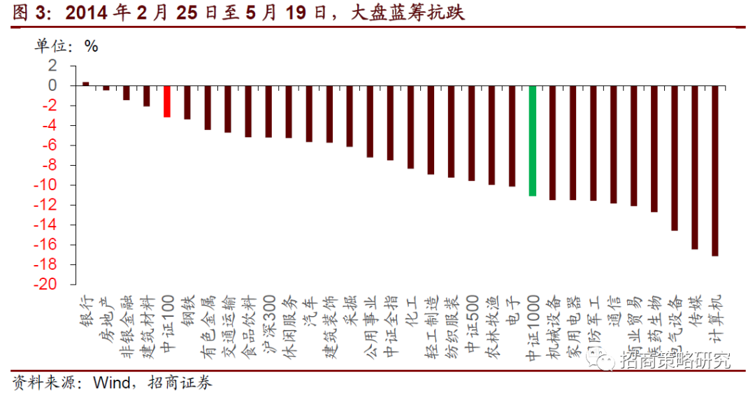 2014年会重现吗 大切换会发生吗 界面新闻