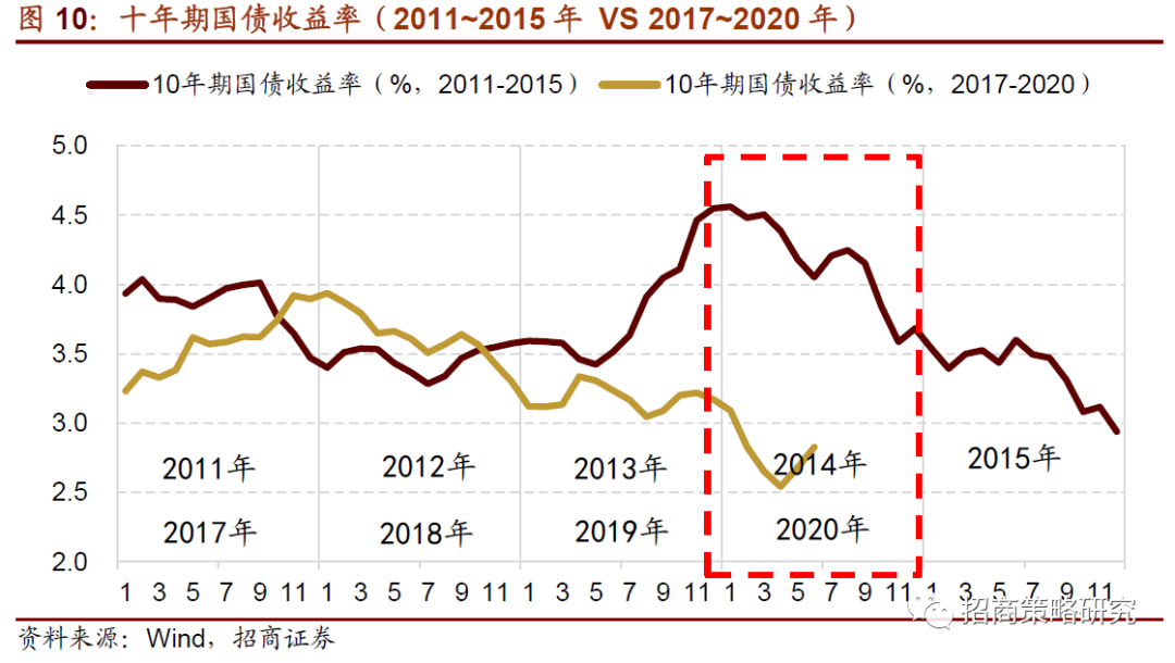 2020年宠物与GDP的关系_你回老家过年了,可2亿只猫猫狗狗谁来 包养(3)