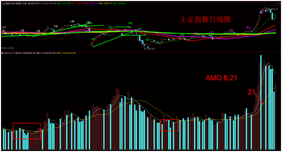 上涨缩量,我们该怎么做-沪深-张科看盘-摩尔投研