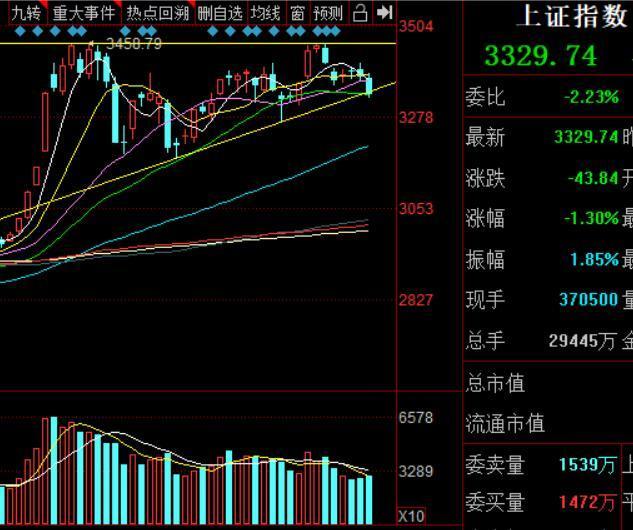 826風口覆盤為啥大盤過了一個七夕就虛脫成了這樣