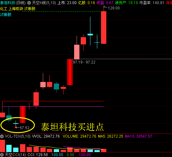 688133泰坦科技走势图买进点位