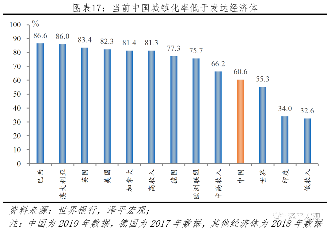 任泽平 从19年统计公报看中国未来 界面新闻 任泽平 从19年统计公报看中国未来 界面新闻