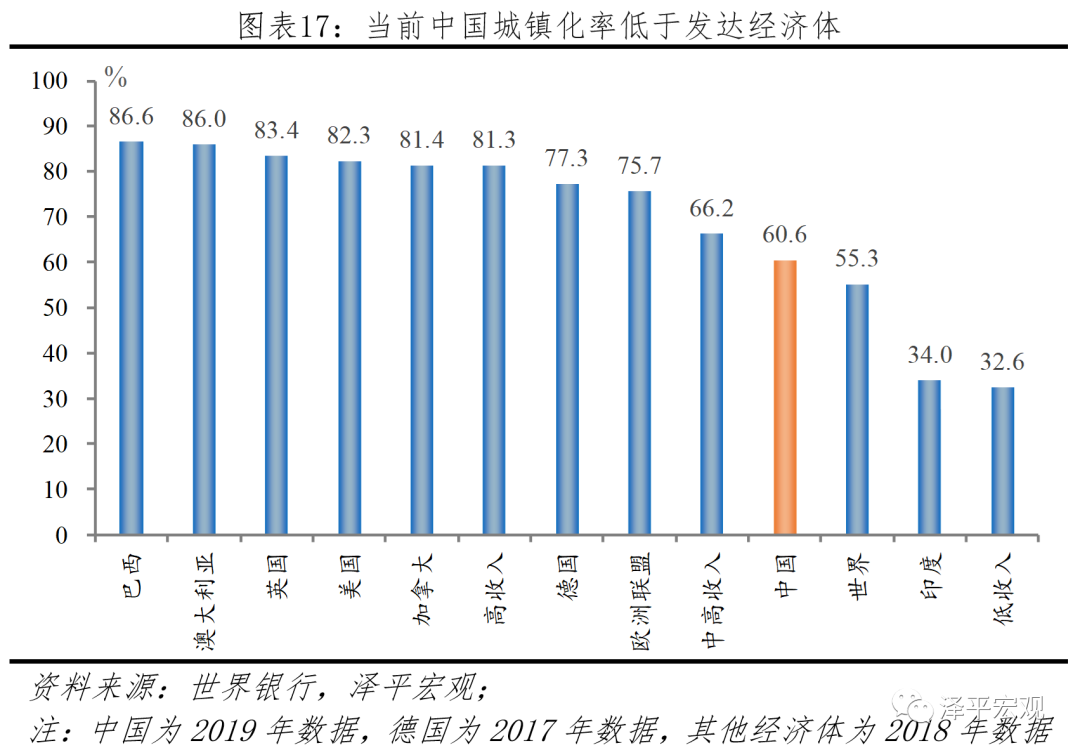 任泽平 从19年统计公报看中国未来 界面新闻