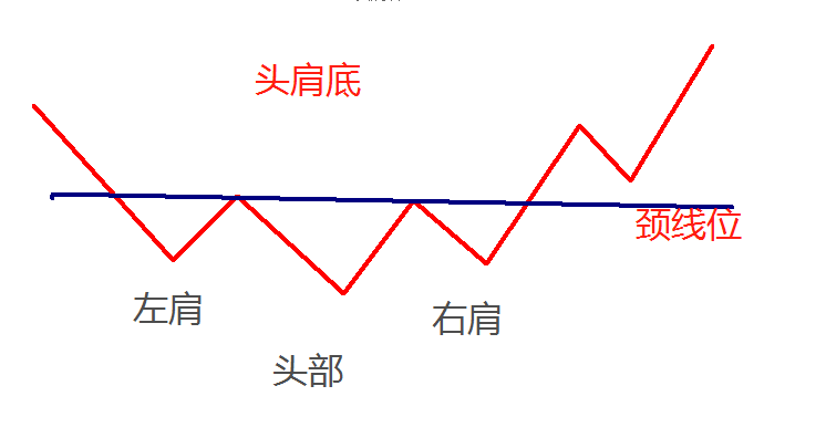 剑宗学堂什么是头肩顶头肩底双顶双底颈线位