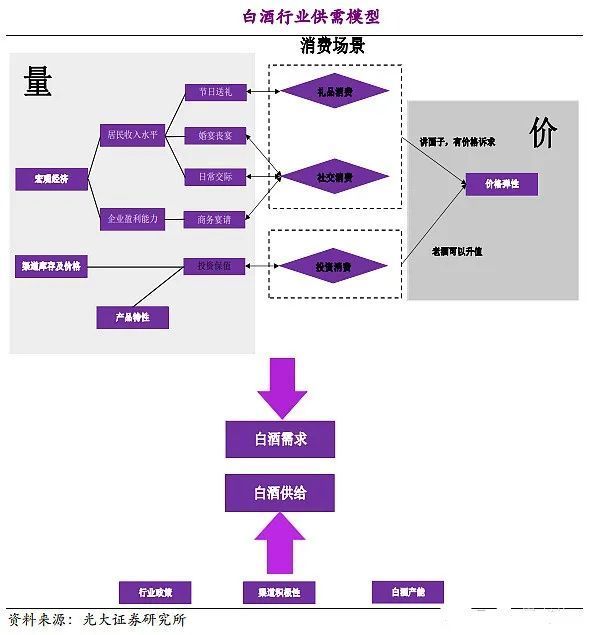 白酒为何一直涨 界面新闻