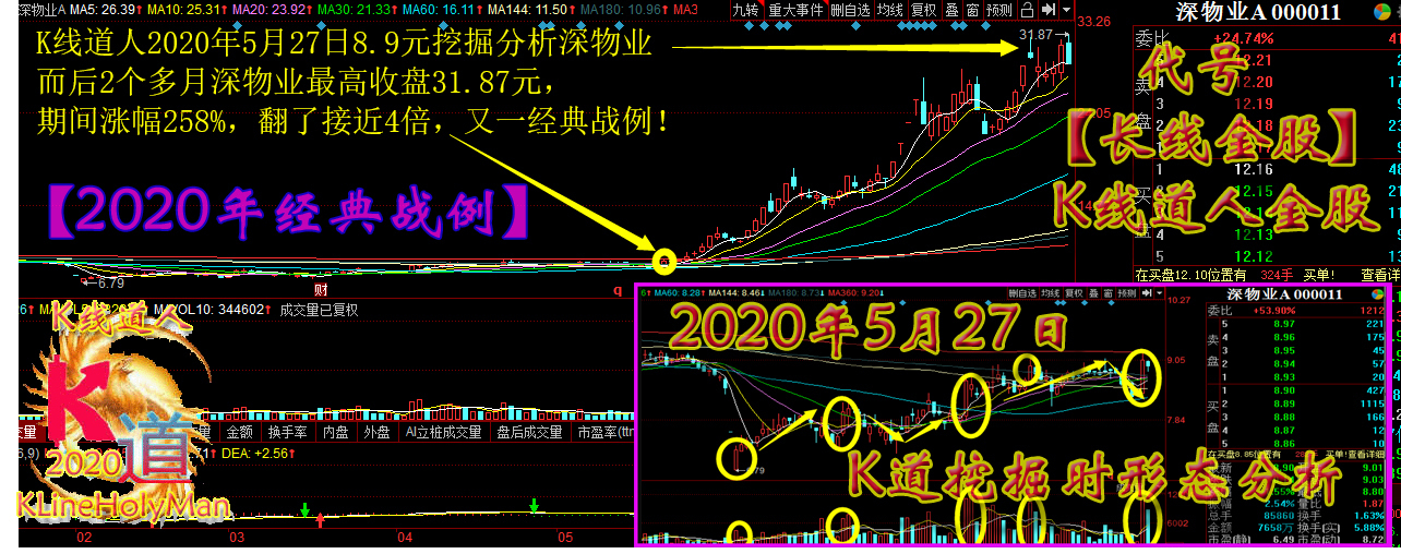 潜龙在渊87技术拆解一只底部反转逆势的绩优个股主力在等飞天