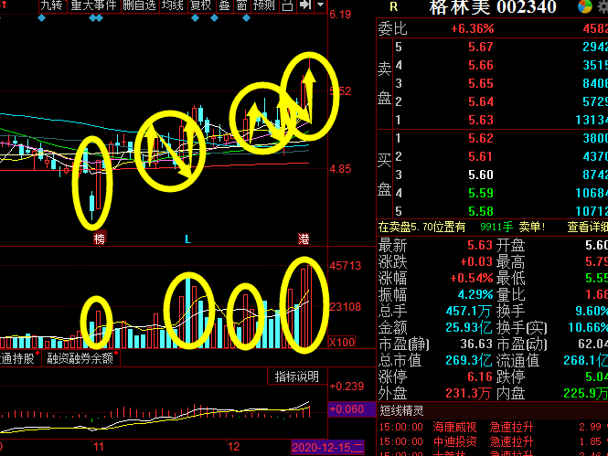 潜龙在渊87技术拆解一只底部反转逆势的绩优个股主力在等飞天