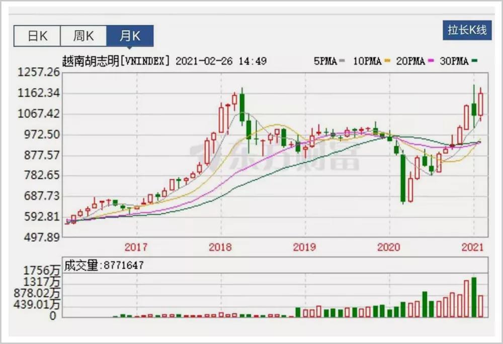 越南基金经理收入多少（越南基金经理收入多少钱） 越南基金司理
收入多少（越南基金司理
收入多少钱）《越南基金公司》 基金动态