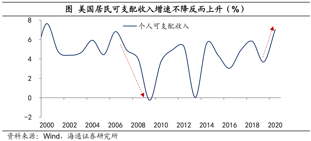 失业人口_企业站(3)