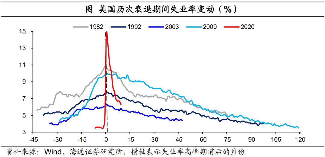 美国疫情人口出现负增长_美国疫情(3)