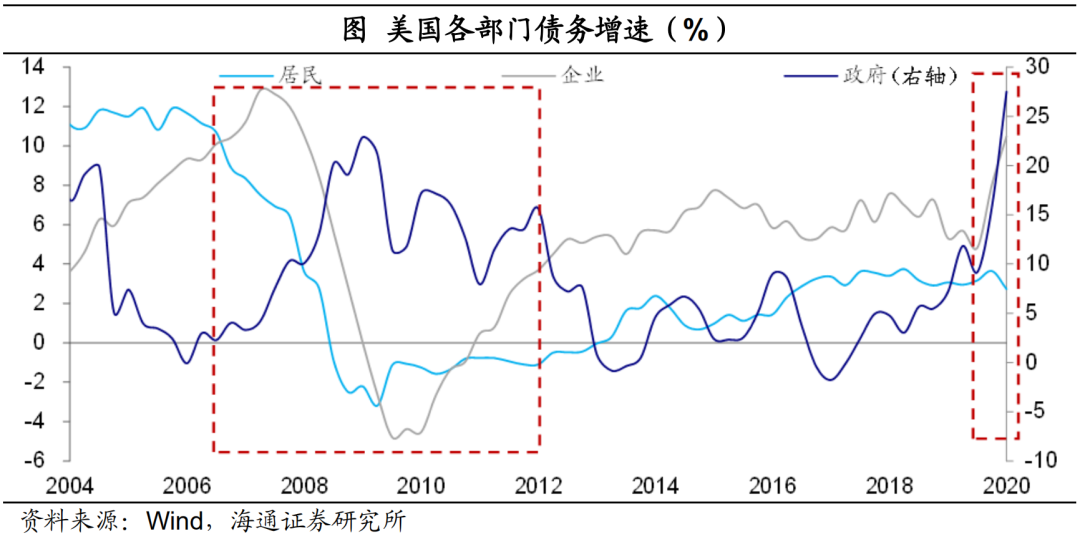 通货膨胀率等宏观经济总量指标_宏观经济指标图解(3)
