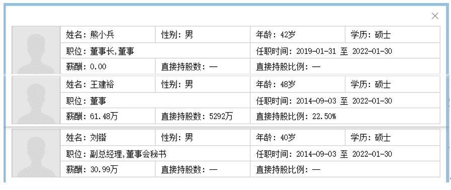 管理人口_私募证券风云激荡15年 龙蛇并起的大变局(2)