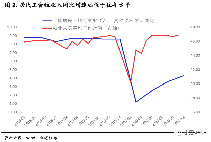 红塔证券李奇霖:大宗上涨之忧