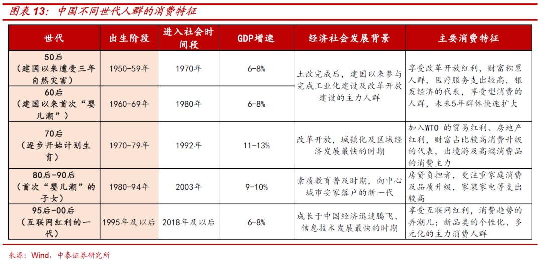 人口普查补通讯费_人口普查