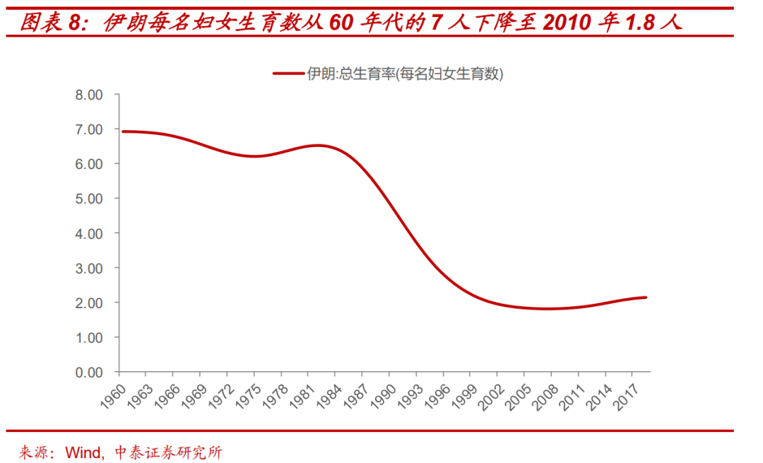 现代易姓人口数量_现代简约风格装修图片(2)