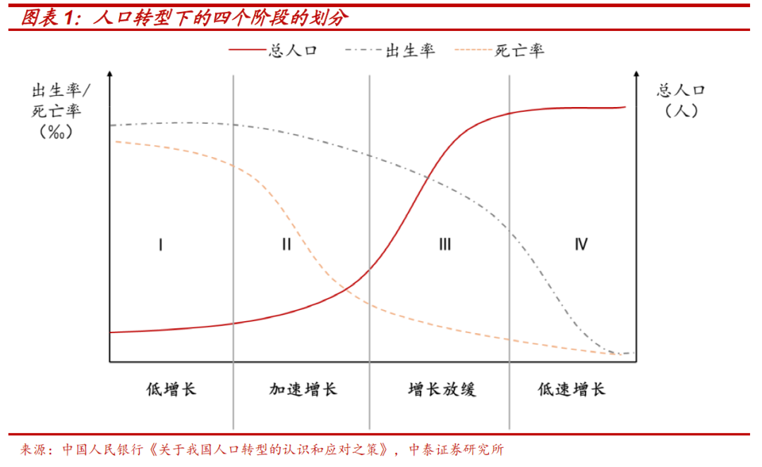 对人口_影响未来楼市的不是土地与政策,而是人口的减少(3)