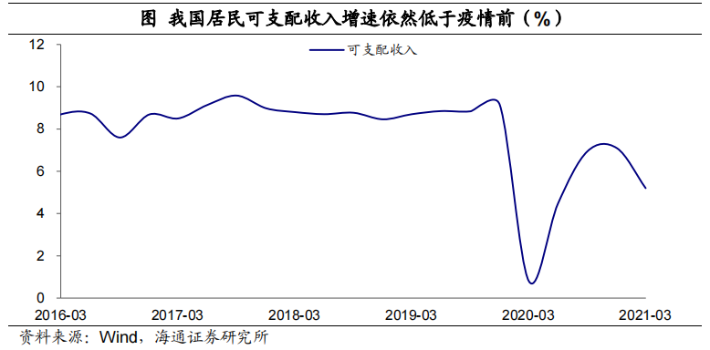 中国gdp剔除通胀了吗_中国经济解析报告