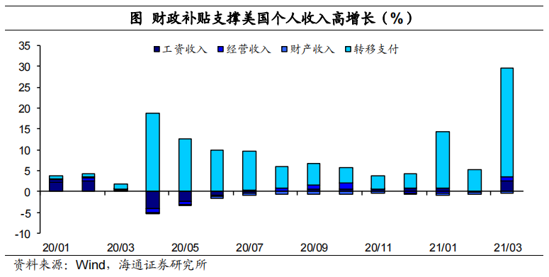 美国gdp与楼市价值及股市_全球放水,泡沫重来,尽量远离现金(2)