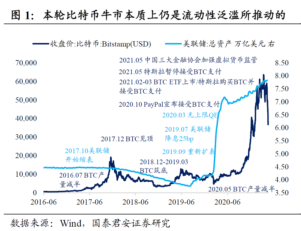 国泰君安 币灾意味着什么 本轮泡沫离终结不远了 界面新闻 国泰君安 币灾意味着什么 本轮泡沫离终结不远了 界面新闻