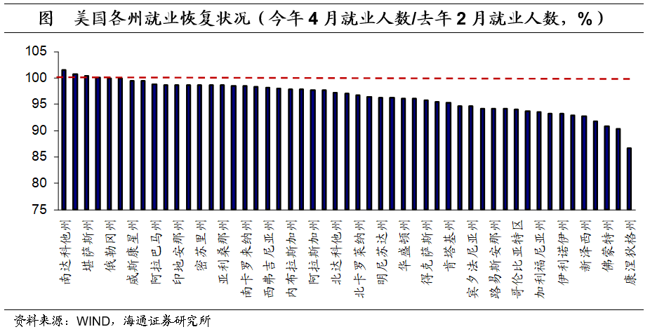 海通梁中华 美国减少 发钱 有助就业改善 界面新闻